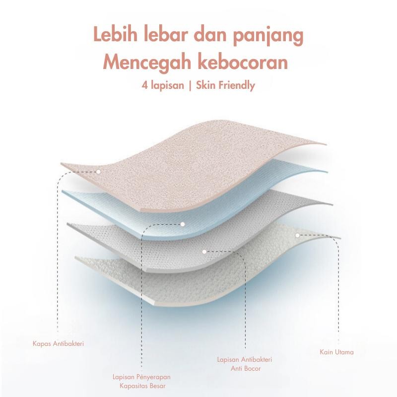 URU Celana Dalam Periode BFF | Desain 4 Lapis Dipatenkan | Solusi Bebas Pembalut dalaman wanita